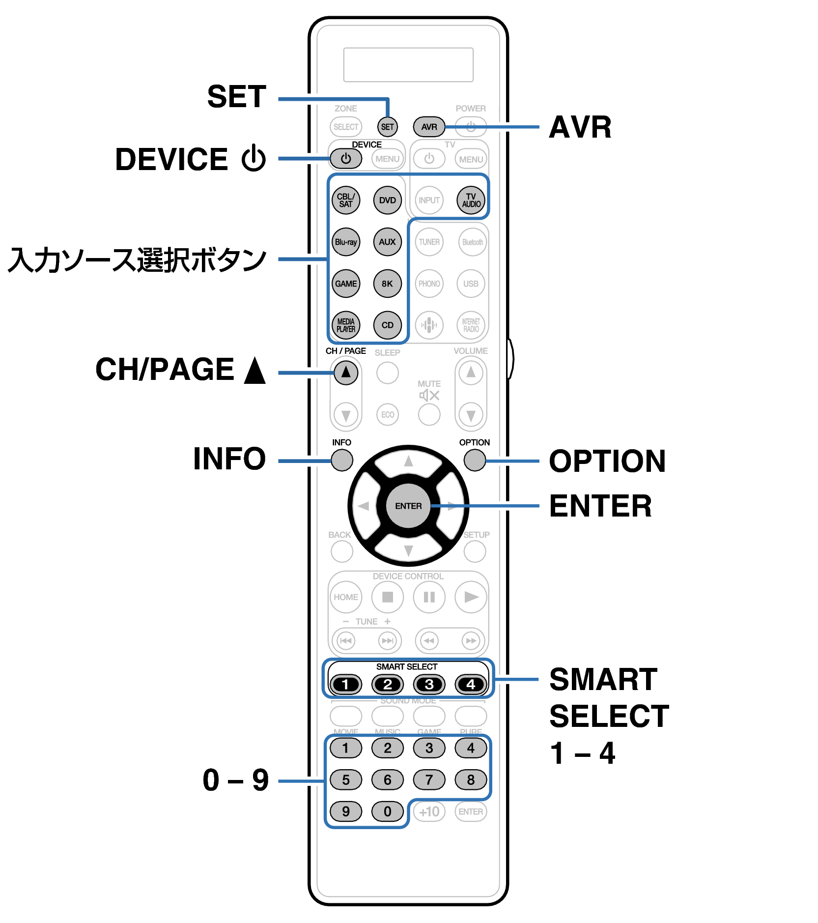 Ope ExternalDevice RC045